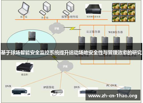 基于球场智能安全监控系统提升运动场地安全性与管理效率的研究