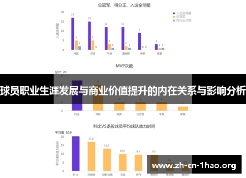 球员职业生涯发展与商业价值提升的内在关系与影响分析