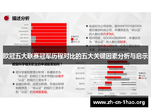 欧冠五大联赛冠军历程对比的五大关键因素分析与启示