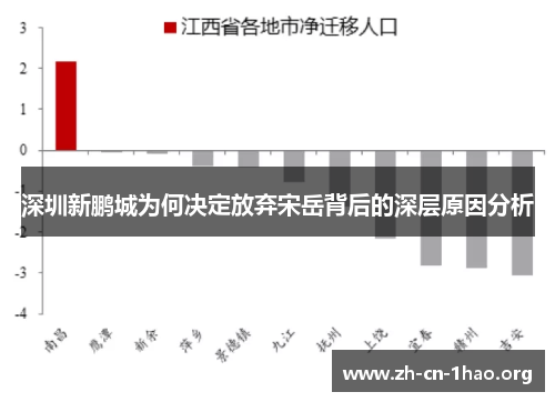 深圳新鹏城为何决定放弃宋岳背后的深层原因分析