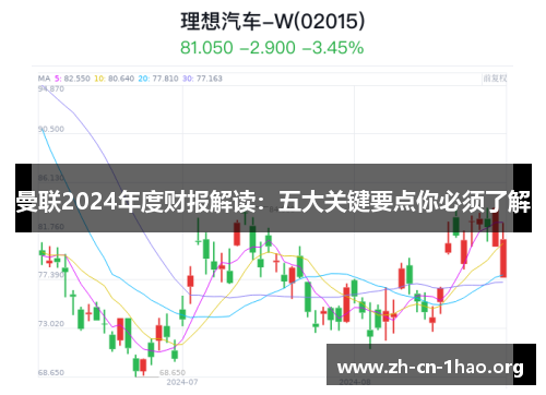 曼联2024年度财报解读：五大关键要点你必须了解