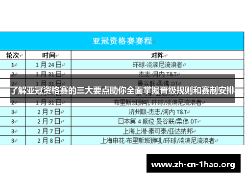 了解亚冠资格赛的三大要点助你全面掌握晋级规则和赛制安排