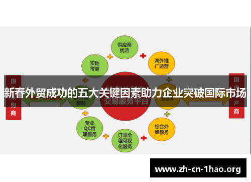 新春外贸成功的五大关键因素助力企业突破国际市场