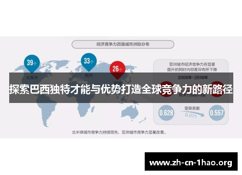 探索巴西独特才能与优势打造全球竞争力的新路径