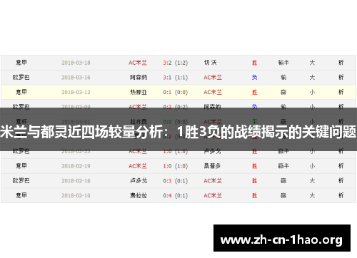 米兰与都灵近四场较量分析：1胜3负的战绩揭示的关键问题