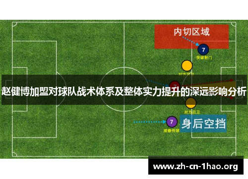 赵健博加盟对球队战术体系及整体实力提升的深远影响分析