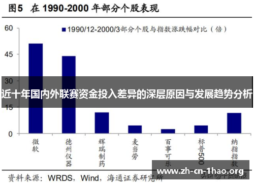 近十年国内外联赛资金投入差异的深层原因与发展趋势分析 近十年国内外联赛资金投入差异的深层原因与发展趋势分析