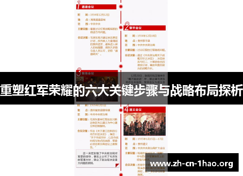 重塑红军荣耀的六大关键步骤与战略布局探析 重塑红军荣耀的六大关键步骤与战略布局探析