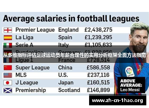 从多维指标评估足球运动员年薪合理性的实用分析框架全面方法指南 从多维指标评估足球运动员年薪合理性的实用分析框架全面方法指南