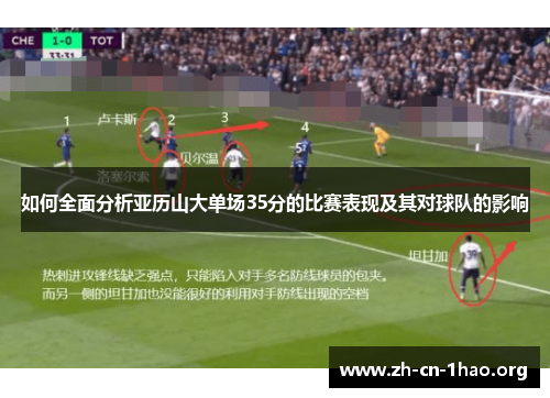 如何全面分析亚历山大单场35分的比赛表现及其对球队的影响