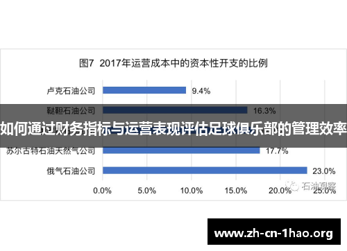 如何通过财务指标与运营表现评估足球俱乐部的管理效率