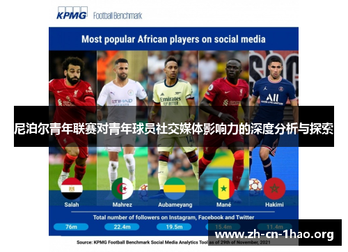 尼泊尔青年联赛对青年球员社交媒体影响力的深度分析与探索 尼泊尔青年联赛对青年球员社交媒体影响力的深度分析与探索