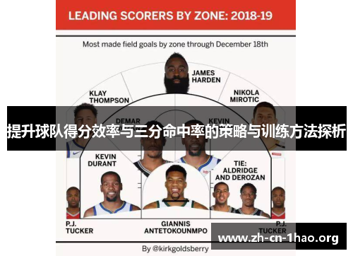 提升球队得分效率与三分命中率的策略与训练方法探析