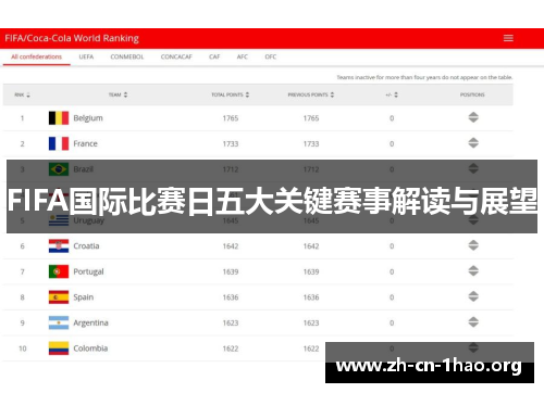 FIFA国际比赛日五大关键赛事解读与展望